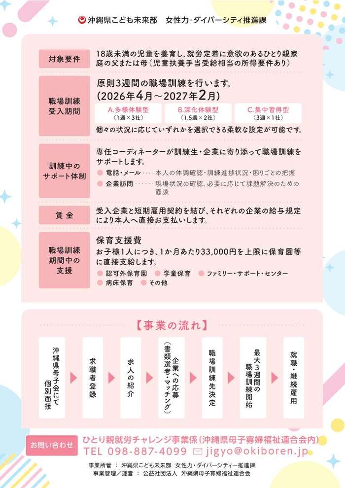 (対象者向けチラシ(2))ひとり親就労チャレンジ事業