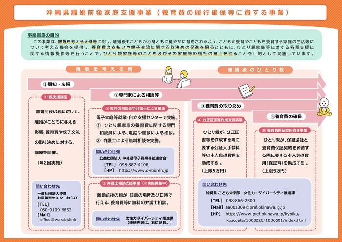 令和7年度沖縄県離婚前後家庭支援事業イメージ