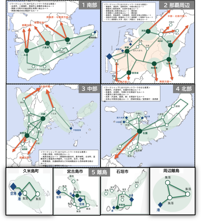 地域ごとの交通のあり方(交通ネットワーク)