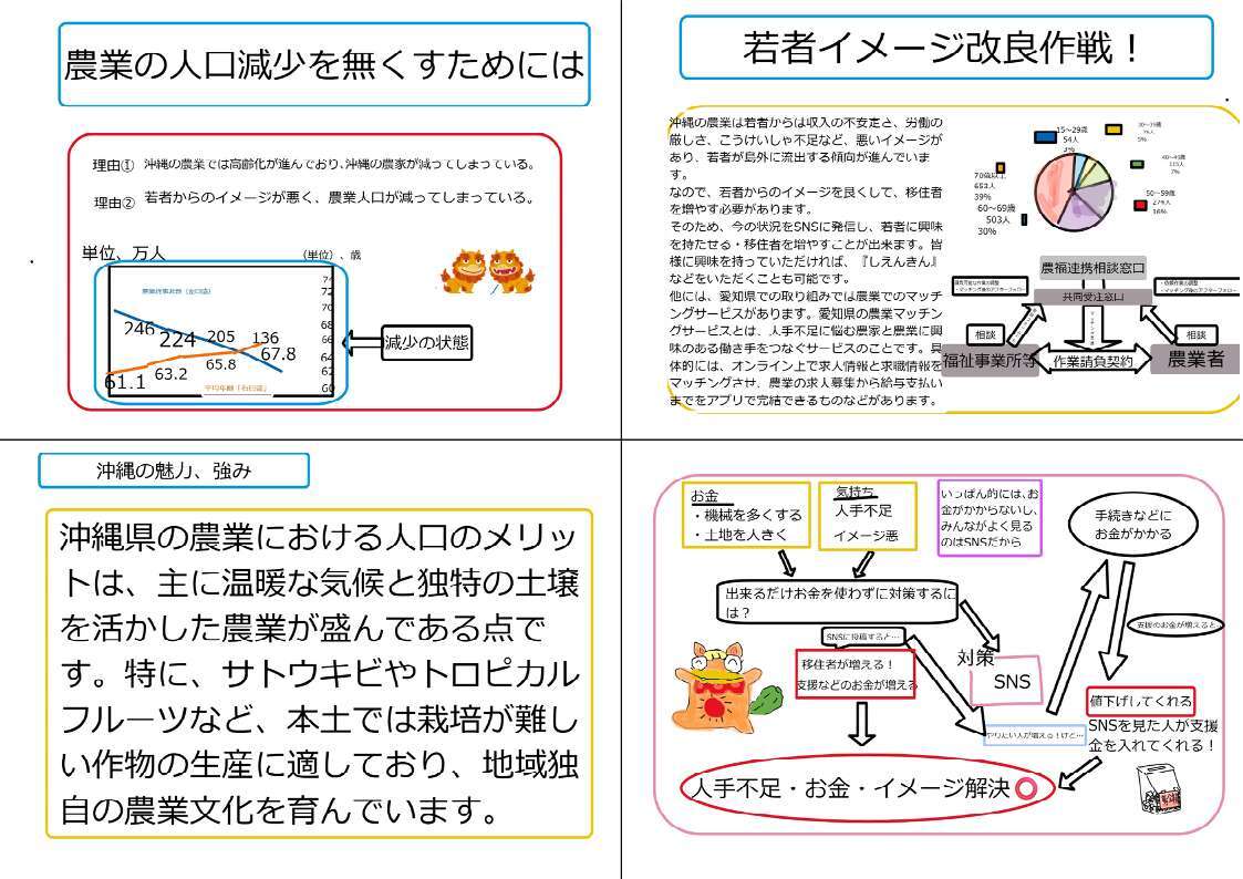 イラスト：未来への提言1