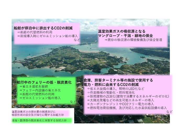 計画の取組方針1