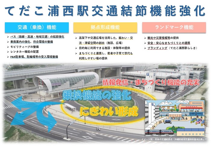 てだこ浦西駅交通結節機能強化(概要図)