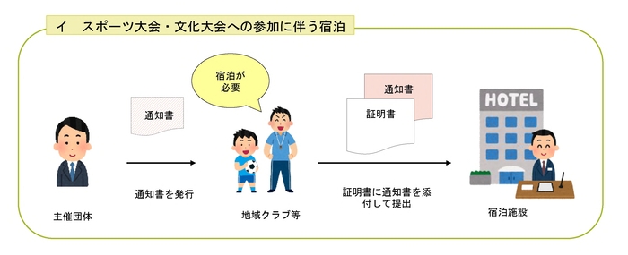 課税免除イメージ図2