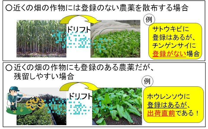 農薬飛散（ドリフト）に注意