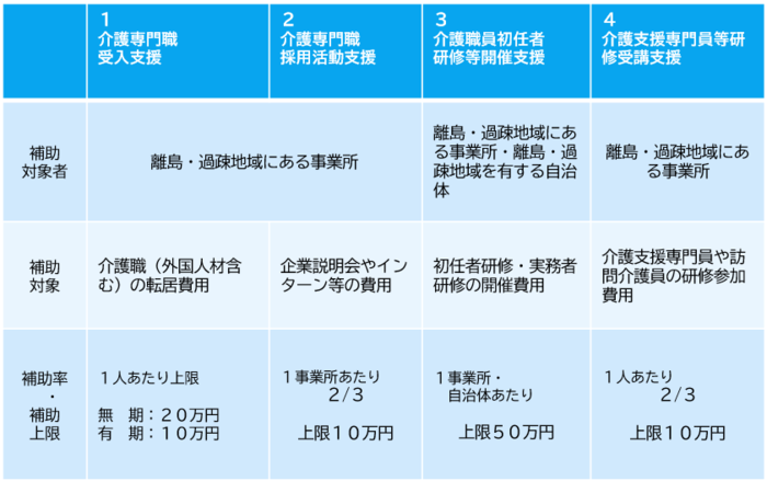 対象事業表