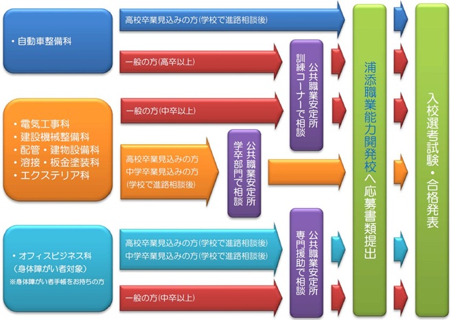 イラスト:C日程流れ説明