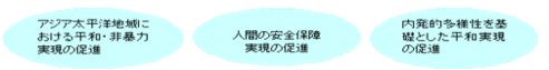理念