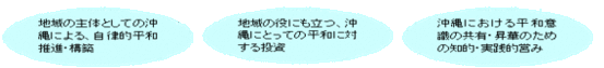 意義
