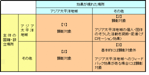 カテゴリー
