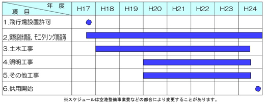 XPW[