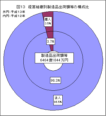 }PRocgDʐio׊z̍\