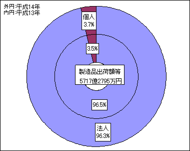 }PR@ocgDʐio׊z̍\