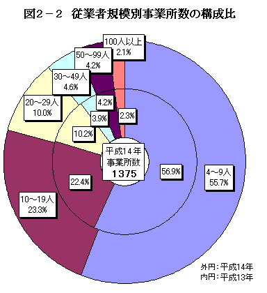 }Q|Q]ƎҋK͕ʎƏ̍\