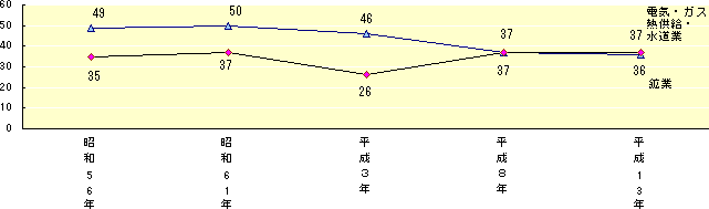 }2-2YƑ啪ޕʎƏ̐ځ[_ы-3