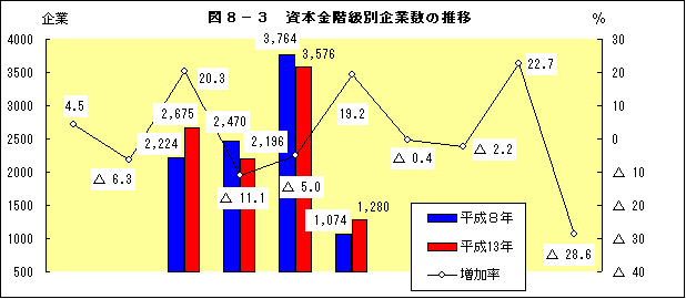}8-3{KʊƐ̐-1
