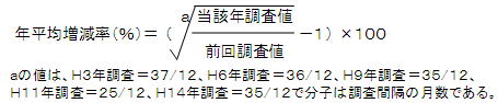 年平均増減率