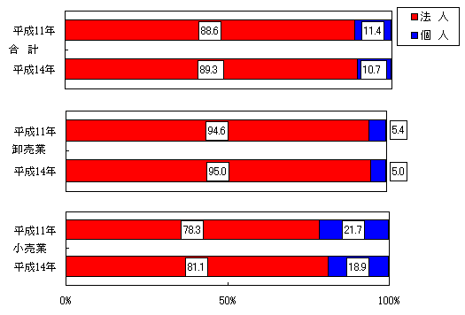 4-4}Nԏi̔z̖@lElʍ\ij