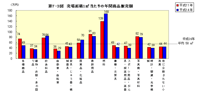 7-3}@ʐςPu̔Nԏi̔z