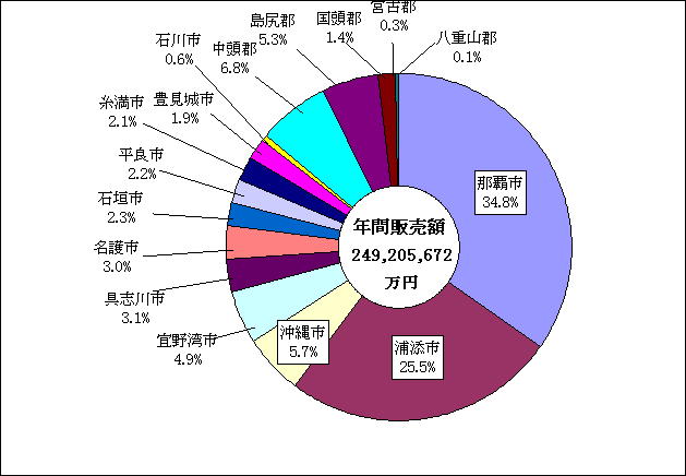 8-3}NԔ̔z̎sSʍ\