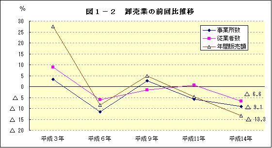 }1-2@Ƃ̑O䐄